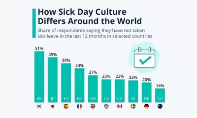 Sick Leave Culture -Comparing Workplaces Around the Globe