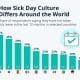 Sick Leave Culture -Comparing Workplaces Around the Globe