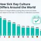 Sick Leave Culture -Comparing Workplaces Around the Globe