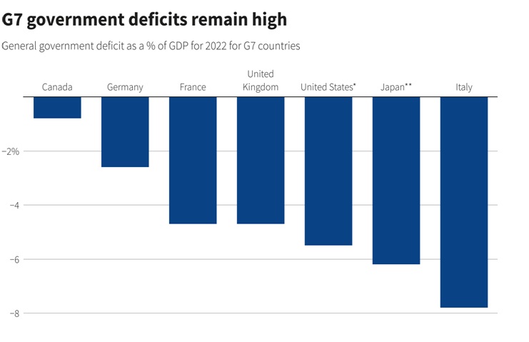 Rising Global Debt: Is Another Financial Crisis Looming?