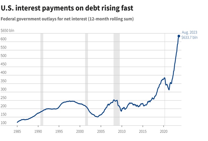 Rising Global Debt: Is Another Financial Crisis Looming?