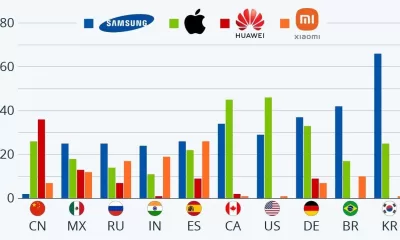  Smartphone Giants Maintain Local Dominance: A Global Market Snapshot