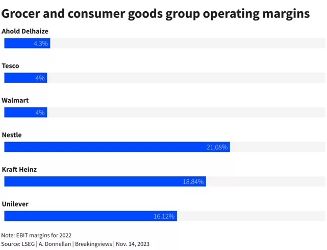 Branding Giants at a Critical Juncture | Facing Challenges