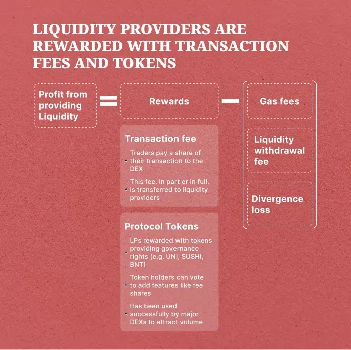 liquidity provider