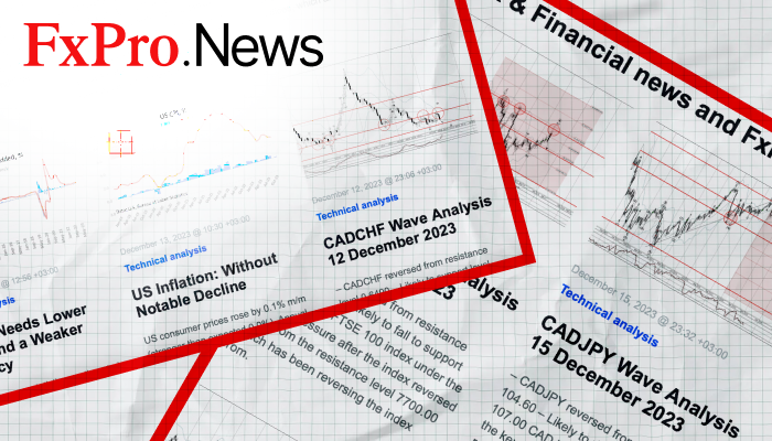 FxPro's Market Analysis