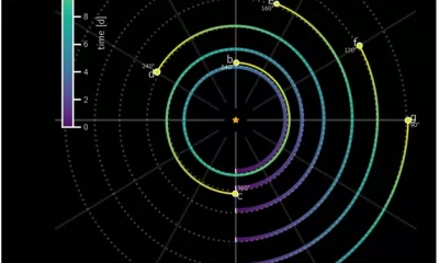 Discovery of Six Synchronized Planets Offers Potential Breakthrough in Cosmic Enigma