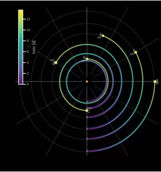 Discovery of Six Synchronized Planets Offers Potential Breakthrough in Cosmic Enigma