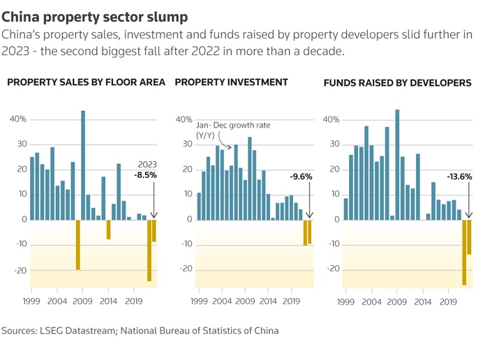 Evergrande's Landmark Liquidation in China's Property Crisis