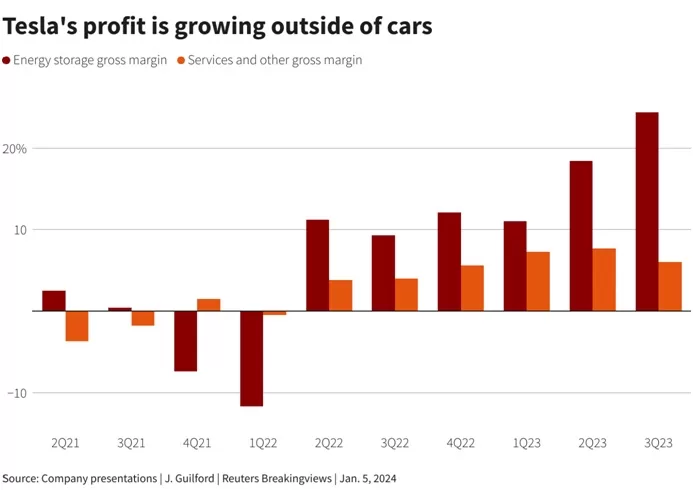 Navigating Challenges: Elon Musk's Strategic Moves for Tesla's Future