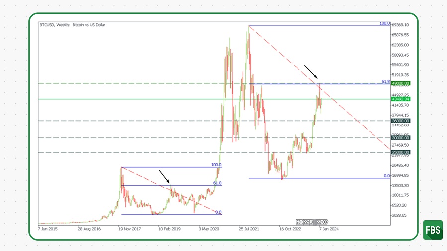 FBS_BTCUSD