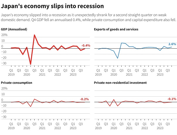 Japan's Unexpected Recession Shifts Germany to World's Third-Biggest Economy