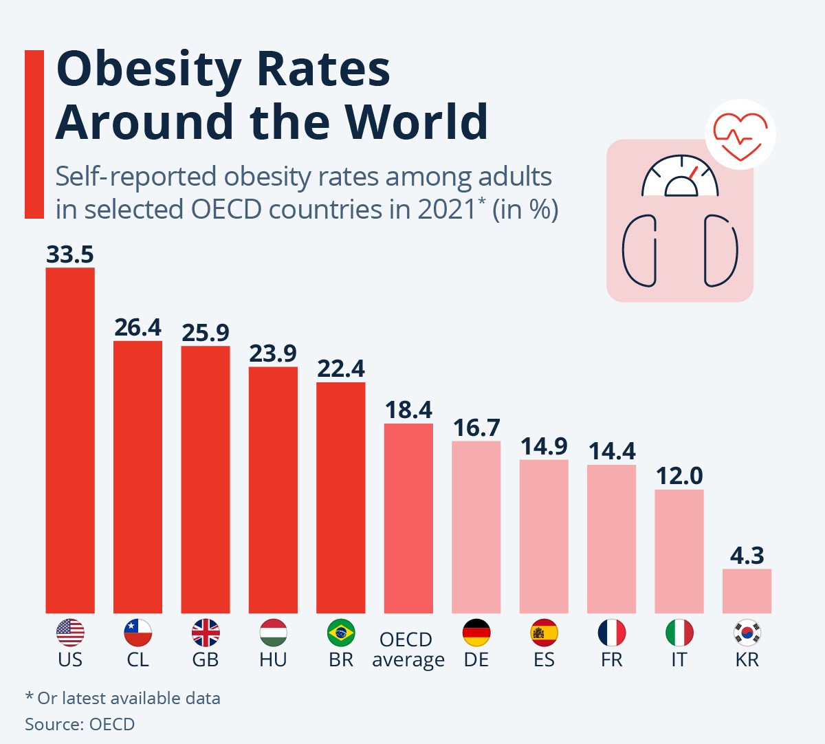 Obesity Rates Around the World: A Global Health Concern