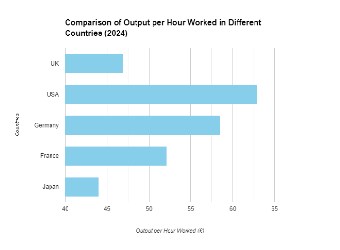 Employee Productivity in the UK |Strategies for Success 2024