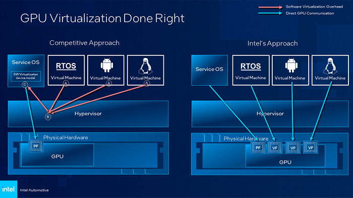 Software-Defined Vehicle