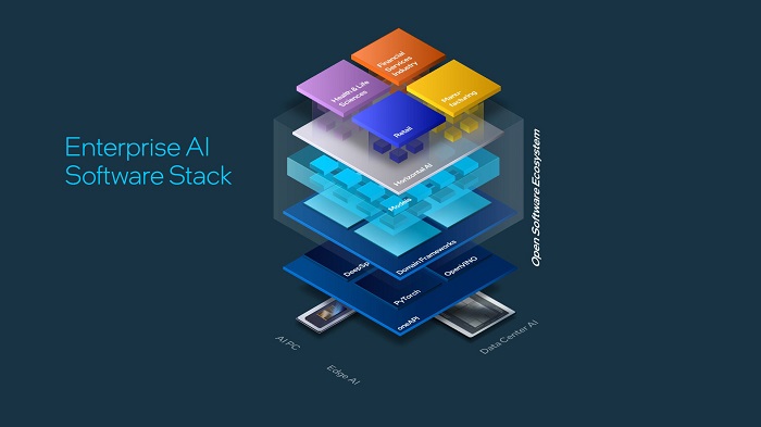 Open Platform for Enterprise AI