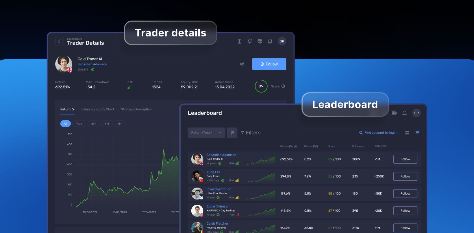Advanced Scoring and Analytical Tools
