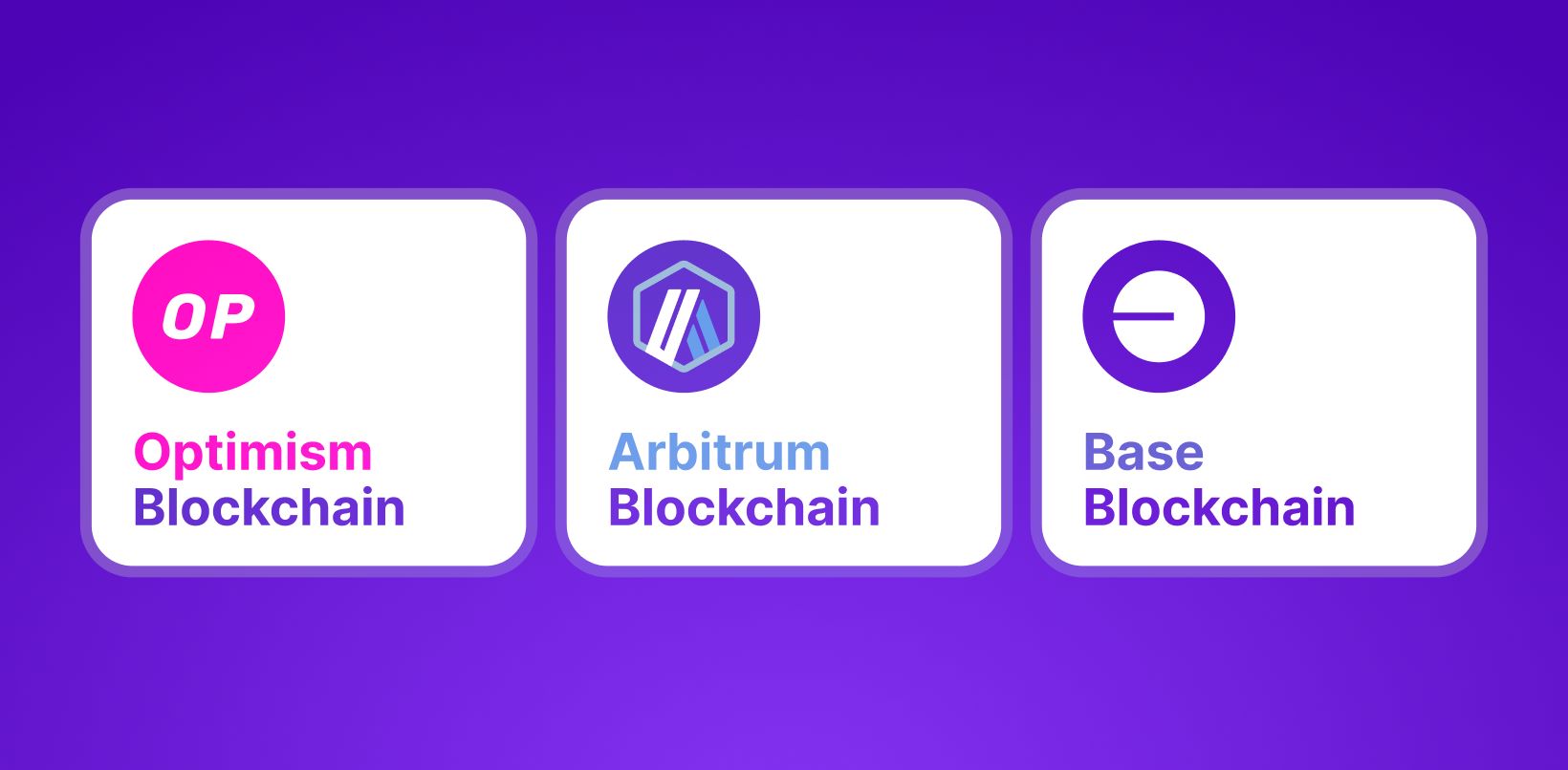 Blockchain Support
