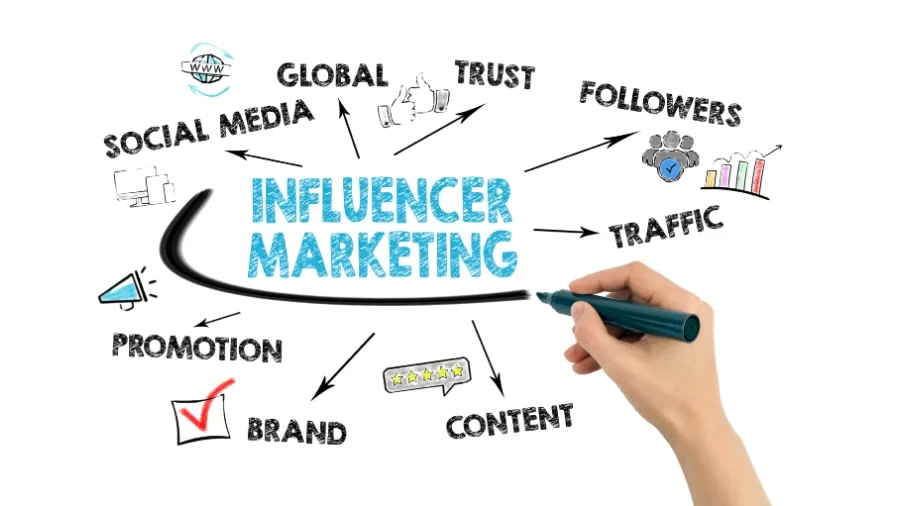 Unlocking the Secrets of Influencer Marketing for B2B Success 61 Influencer Marketing