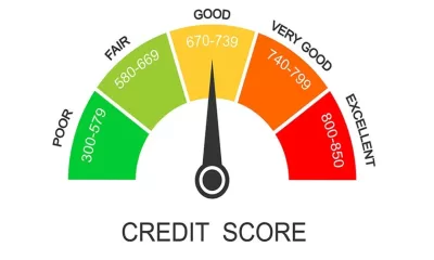 CIBIL Score