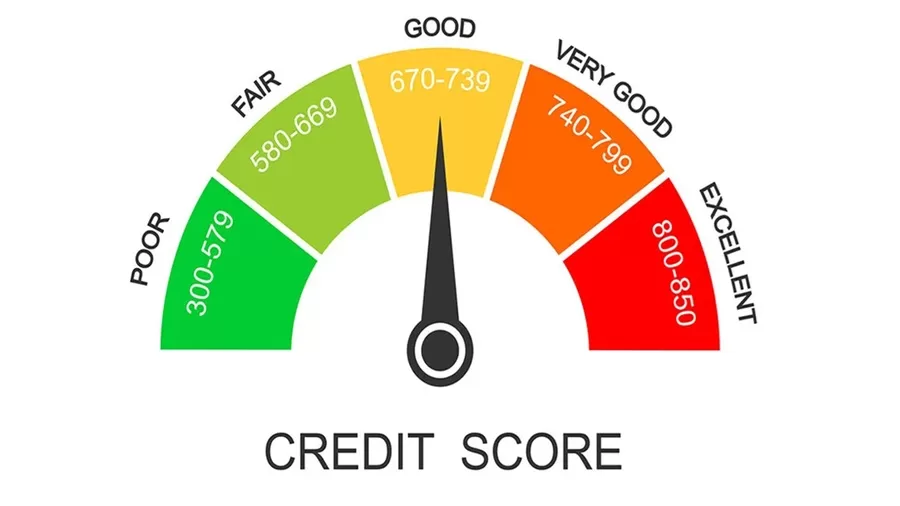 How to Check If You Meet the Minimum CIBIL Score for a Loan Against Property 61 CIBIL Score