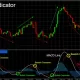 What is Sensex- A Beginner’s Guide to India’s Stock Market Indicator